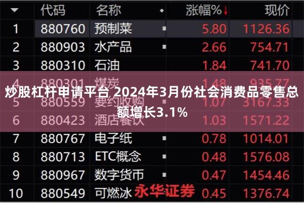 炒股杠杆申请平台 2024年3月份社会消费品零售总额增长3.1%