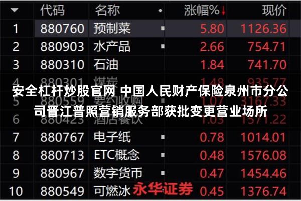 安全杠杆炒股官网 中国人民财产保险泉州市分公司晋江普照营销服务部获批变更营业场所